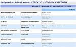 Seconda, girone P Seconda, girone P